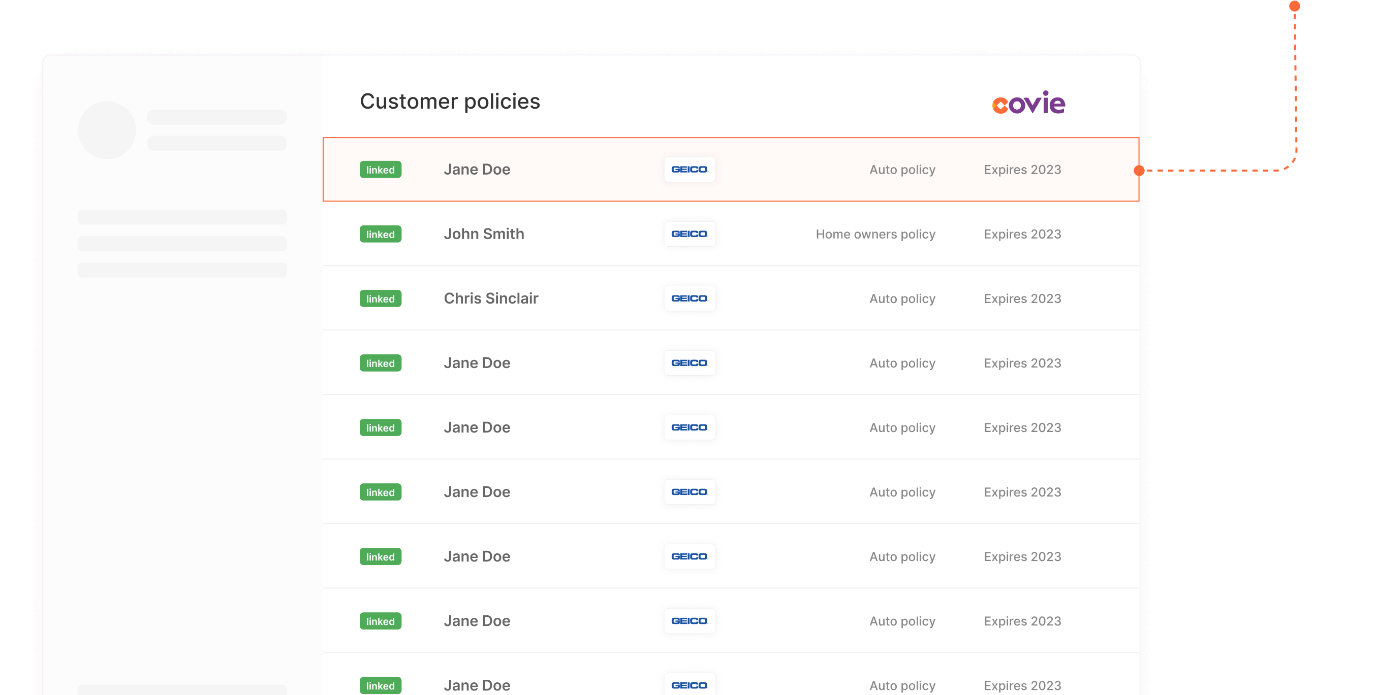 Covie policy data preview